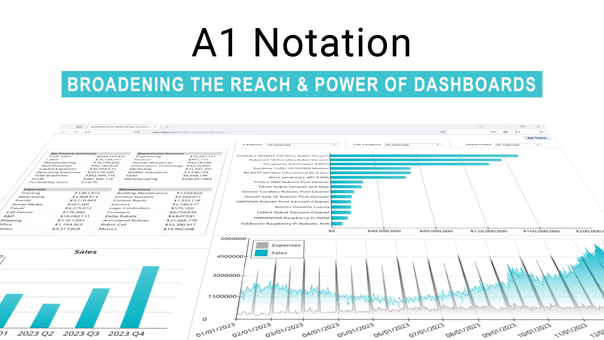 Leveraging the Synergy of SQL, Python, and A1 Notation for High-Speed Data Analysis