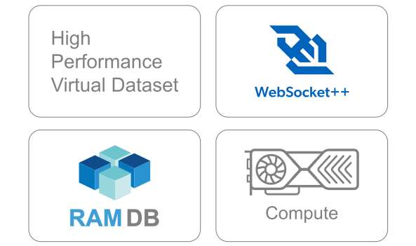 The image displays a collection of six different icons, each representing a specific aspect of computer performance. These icons are arranged in a circular pattern, with each icon occupying a distinct position on the circle. The icons are labeled with their respective names, such as 'WebSocket,' 'Computer,' and 'Virtual Data Set.' The arrangement of these icons provides a clear visual representation of the various