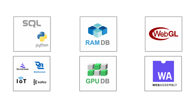 A diagram illustrating the process of a computer system, including a RAM DB, a GPU, and a CPU. The image is displayed on a green background.