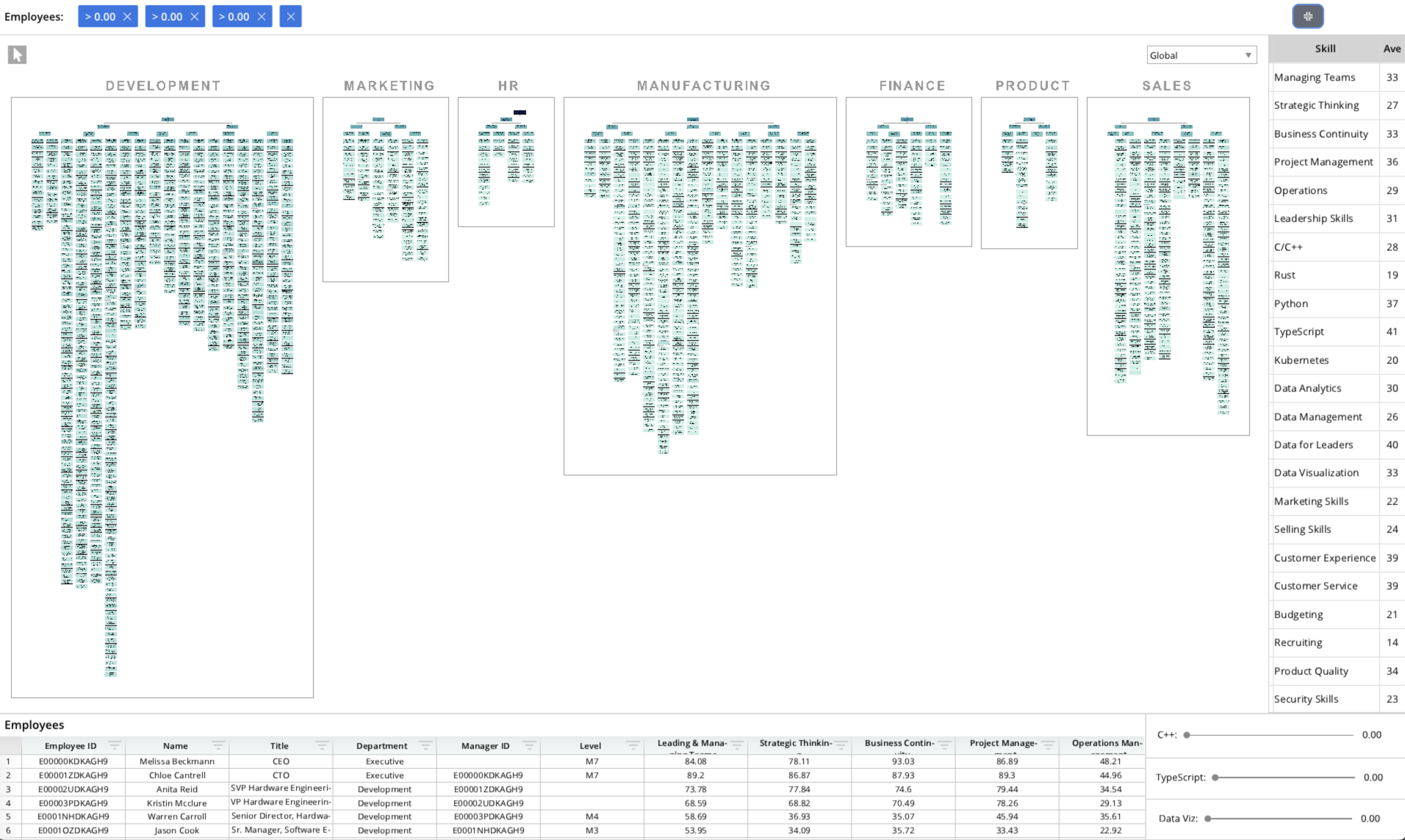 A diagram illustrating the various stages of a product's development, including marketing, manufacturing, and finance.