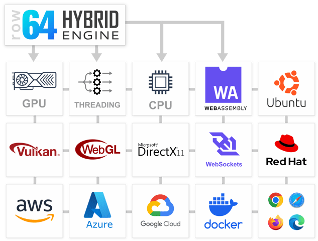 A diagram illustrating the components of a Hybrid Engine.
