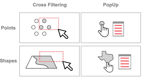 A white and red image of a computer mouse pointing to a button with the word 'popup' written on it.