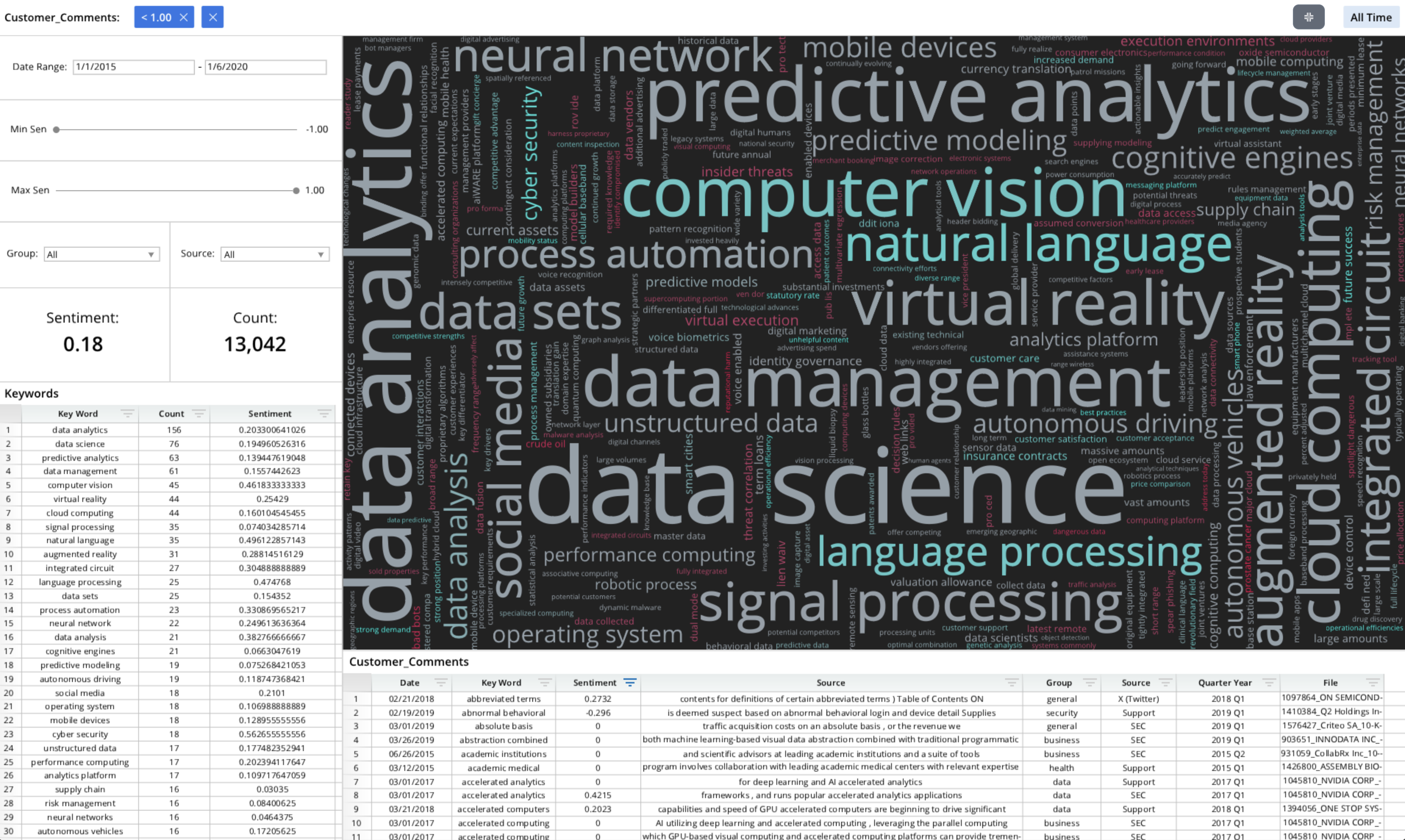 A visual representation of various data management concepts, including data analytics, computer vision, natural language processing, and data science. The image features a multitude of words and phrases, such as 'data sets,' 'data management,' data science,' and 'natural language processing,' among others. The arrangement of these terms creates a comprehensive overview of the data management field.