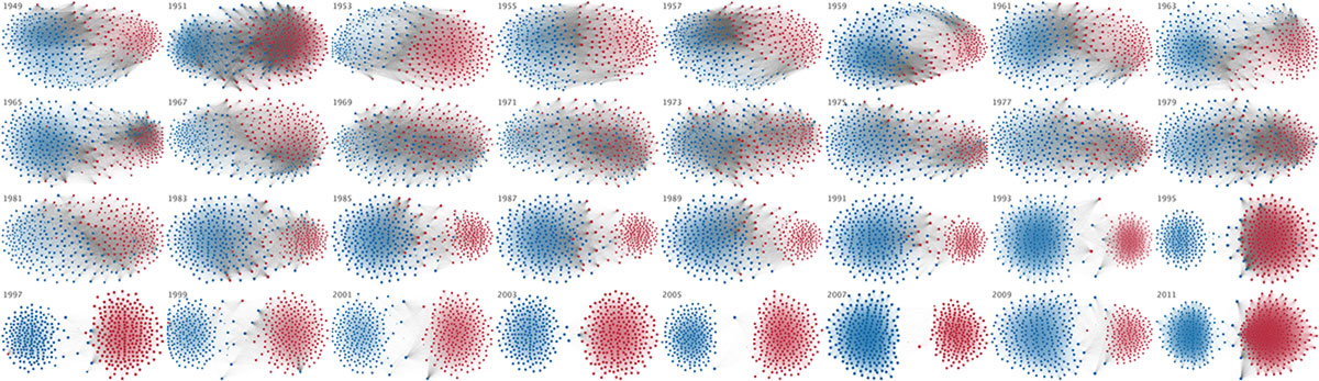 Rise of Partisanship