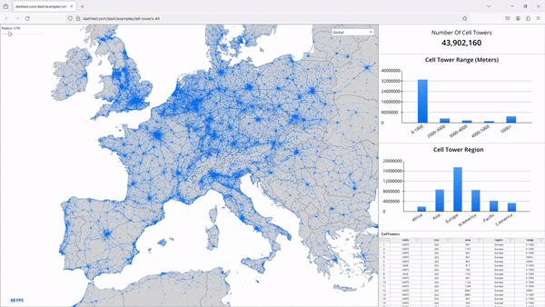 44 million cell towers